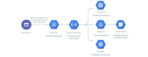 Streaming com sbt: Um Guia Completo para Processamento de Dados em Tempo Real