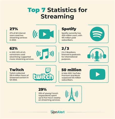 Streaming statistics: