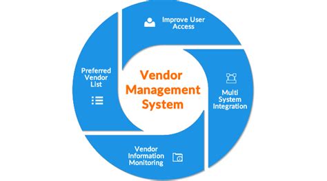 Streamline Vendor Management with w9 for Skilzmatrix  [Simplify Your Workflow & Gain Peace of Mind]