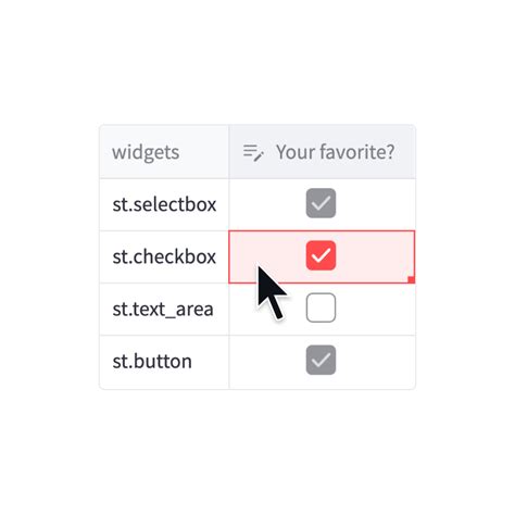 Streamlit Checkbox: Unlock the Power of Interactive UIs