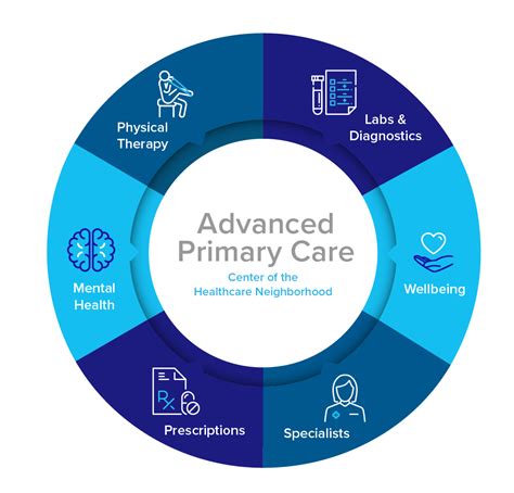 Street 21 Clinic: A Comprehensive Guide to Comprehensive Primary Care