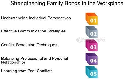 Strengthening Family Ties through the Prime Supermarket Family Approach: A Comprehensive Guide