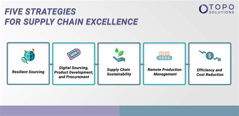 Strengthening the Lifeline: Supply Chain Excellence in Singapore