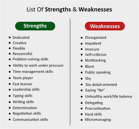 Strengths And Weaknesses Answers Epub