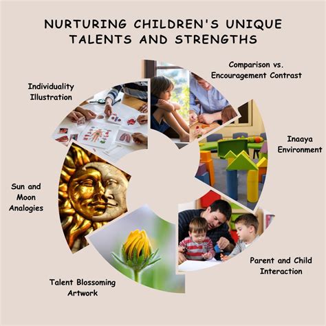 Strengths in a Child: Nurturing Their Unique Gifts