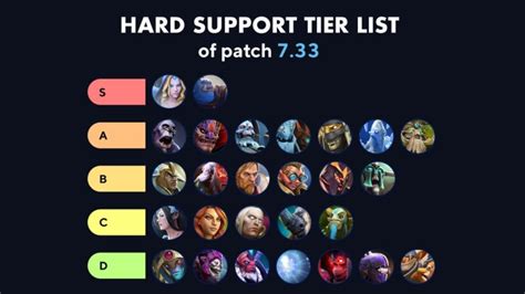 Strengths of Dota 2