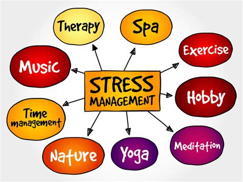 Stress Management Techniques Managing People for Healthy Profits Doc