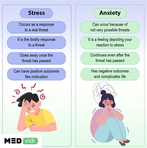 Stress and Anxiety: