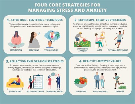 Stress and Anxiety Management: