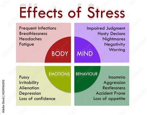 Stress and negative emotions