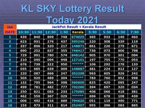 Strike it Rich: An In-Depth Exploration of Today's Jackpot Result Chart