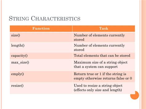 String Characteristics