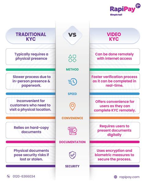 Stripe KYC: Empowering Trust and Compliance in the Digital Age