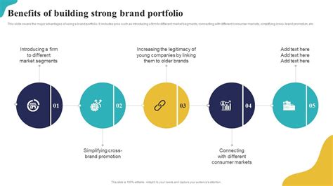 Strong Brand Portfolio: