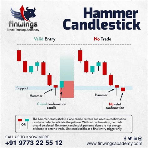 Strong Demand and Buying Pressure: