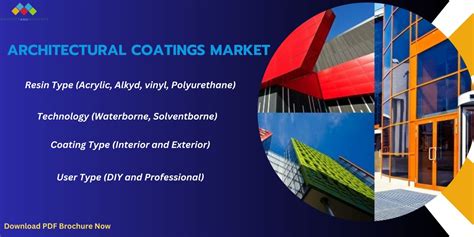 Strong Demand for Architectural Coatings: