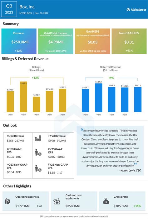 Strong Earnings Report