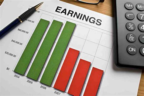 Strong Earnings Reports: