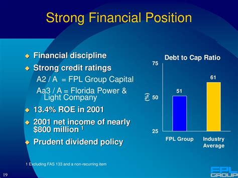 Strong Financial Position: