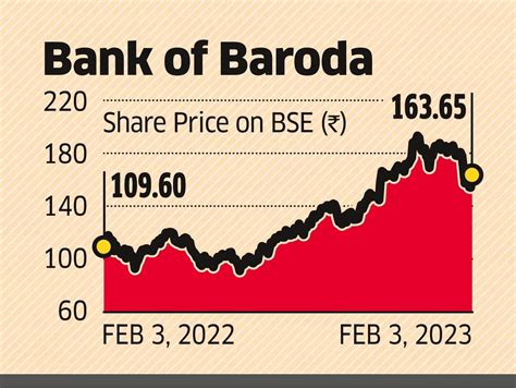 Strong Loan Growth: