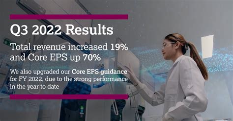 Strong Q3 2022 Results: