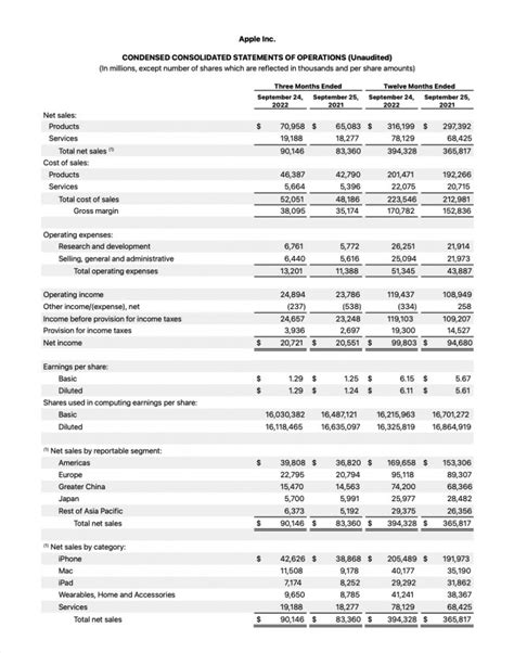 Strong Q4 2022 Earnings Report: