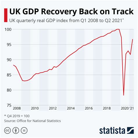 Strong UK Economic Data: