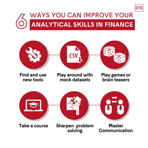 Strong analytical and financial modeling skills