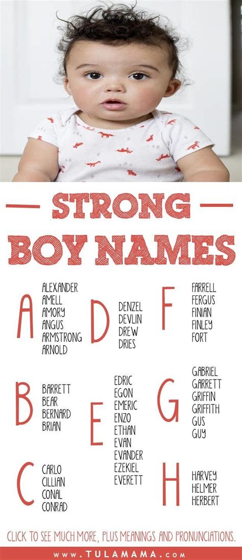 Strong boy names