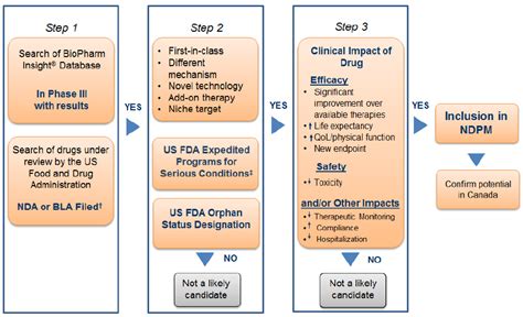 Strong pipeline of new drugs: