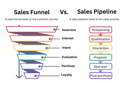 Strong product pipeline: