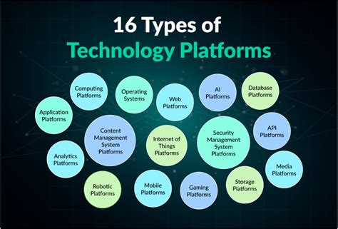 Strong technology platform: