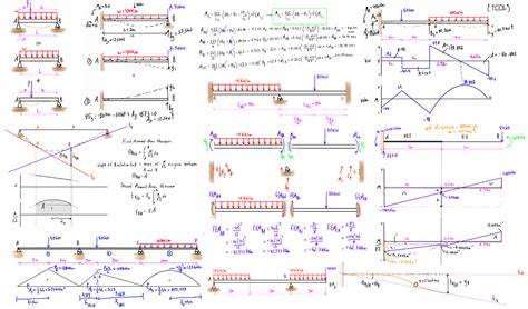 Structural Analysis Epub