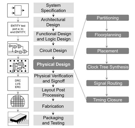 Structural Analysis And Synthesis Rowland Solutions Manual Epub