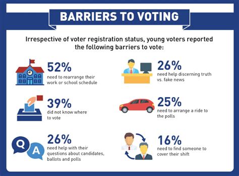 Structural Barriers to Voting in American Politics