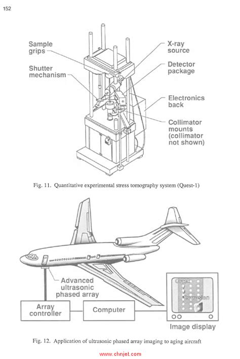 Structural Integrity of Aging Airplanes Epub