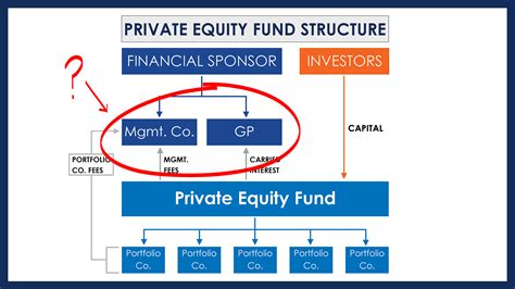 Structural Investment Management LLC: A Comprehensive Guide