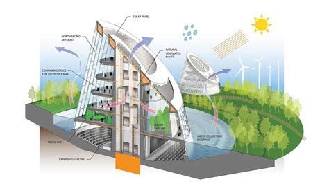 Structural Materials in Sustainable Architecture Evaluating Form Performance and Sustainability Epub