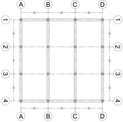 Structural Measurements: