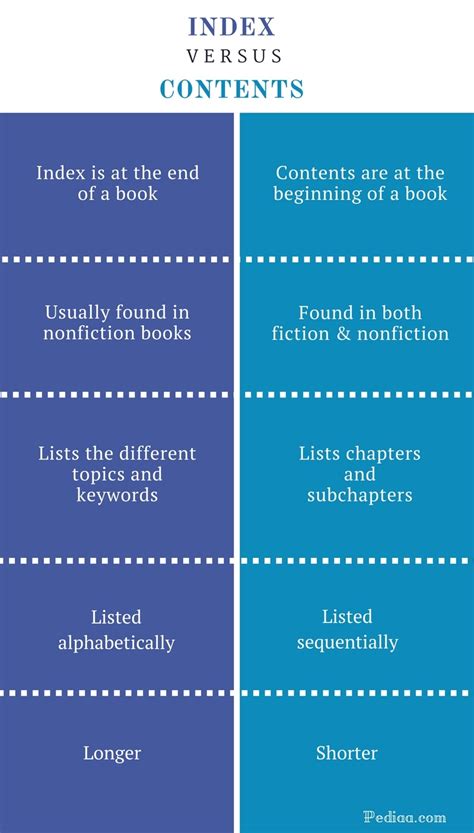 Structure and Content