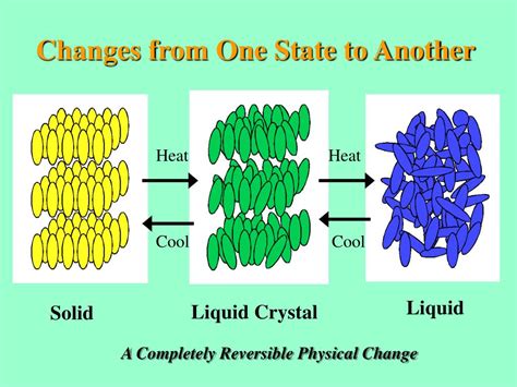 Structure and Properties of Liquid Crystals Reader