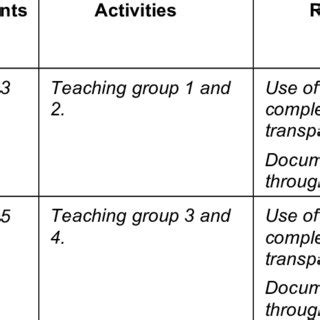 Structure of the Academic Year