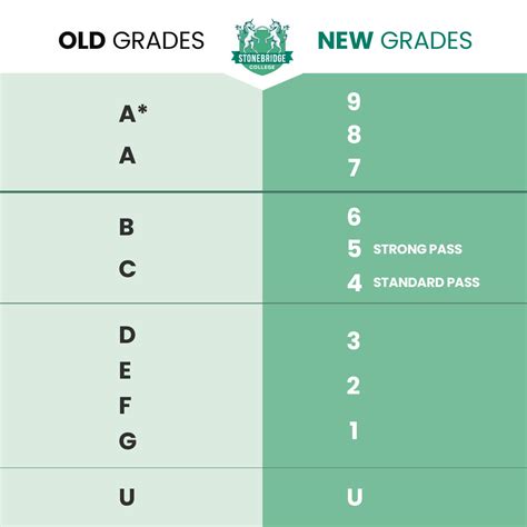 Structure of the Grading System