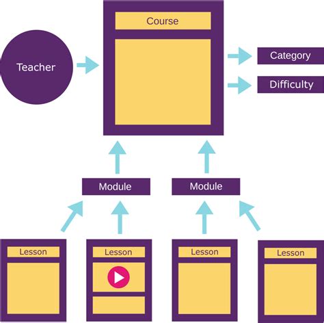 Structured Classes: