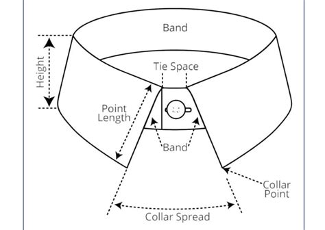 Structured Collars: