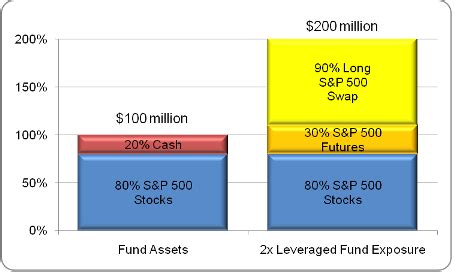 Structured Credit ETFs: A Guide to Accessing Leveraged Credit Exposure