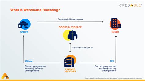 Structured Trade Finance: The Key to Unlocking Global Trade