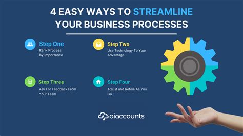 Struggling with Manual Processes? Streamline Your Business with efimo Login!