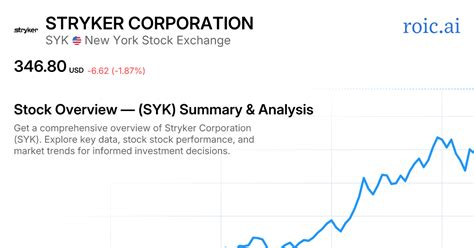 Stryker Corp Share Price: A Comprehensive Overview