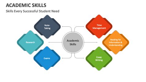 Student's academic ability: